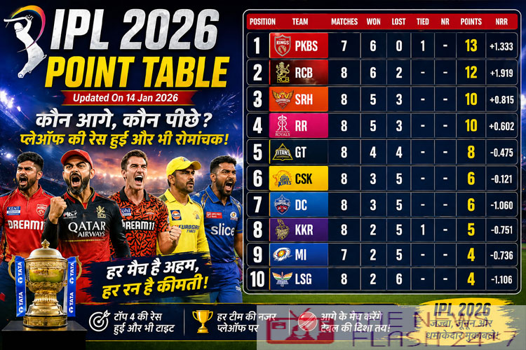 ipl-2026-team-status