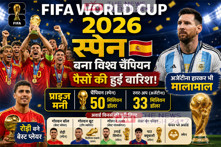 FIFA World Cup 2026 Prize Money